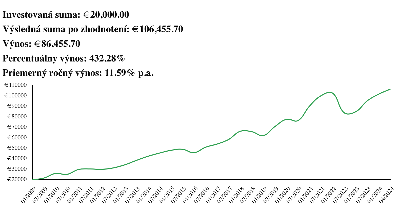 20000 v snp500